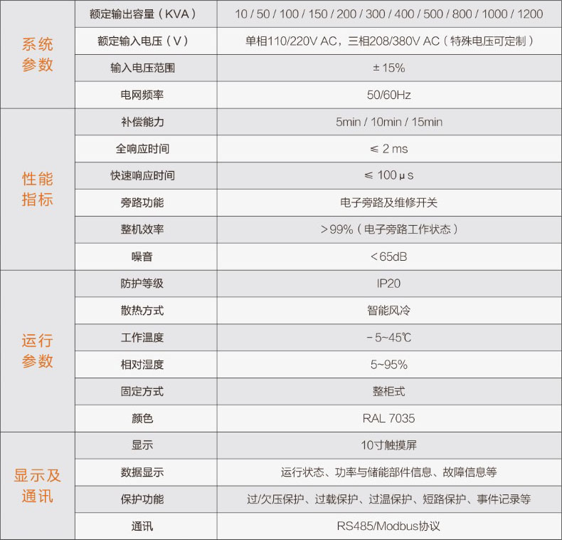 iups參數(shù)表.jpg